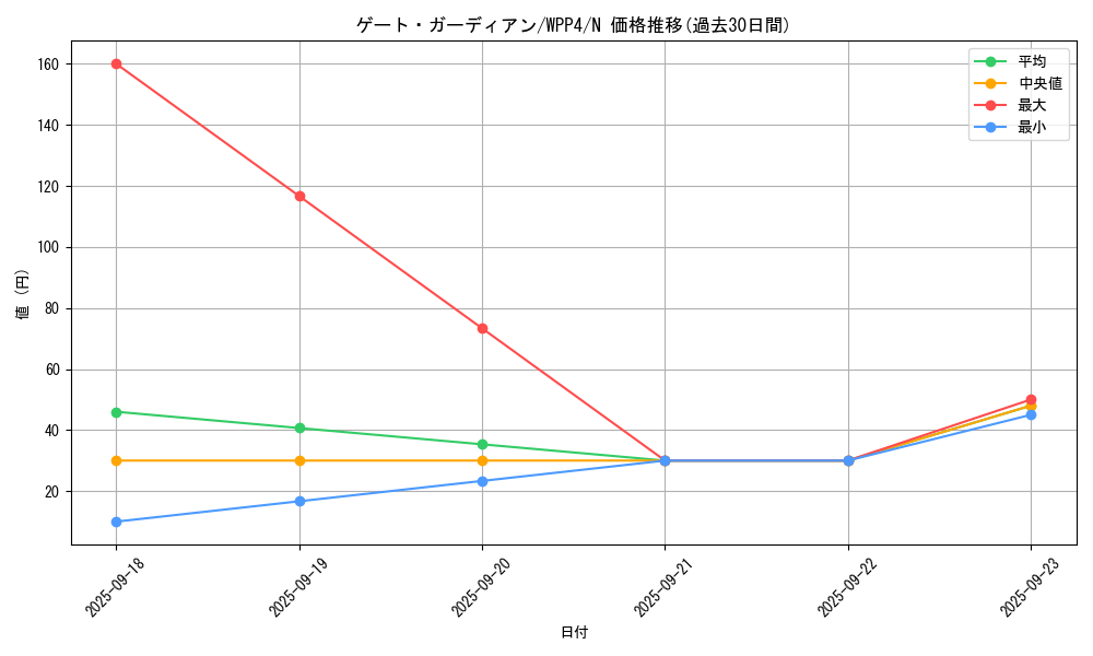 card_13159_series_2161_rarity_1_graph