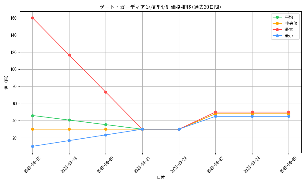 card_13159_series_2161_rarity_1_graph
