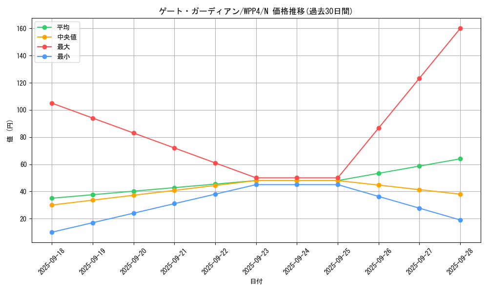 card_13159_series_2161_rarity_1_graph
