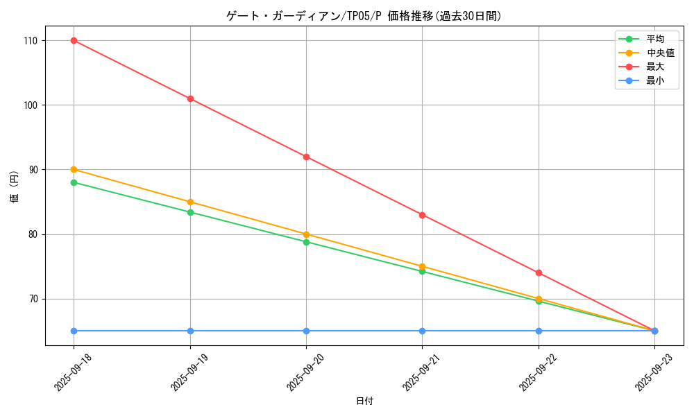 card_13159_series_24541_rarity_2_graph