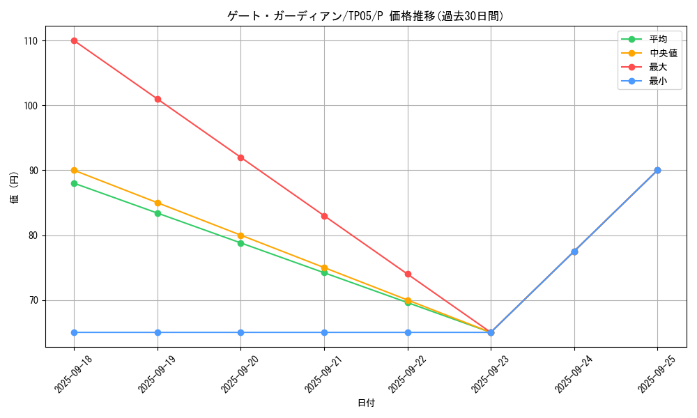 card_13159_series_24541_rarity_2_graph