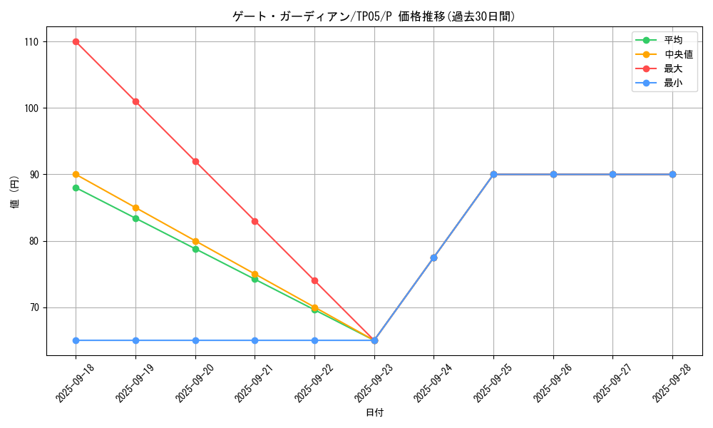 card_13159_series_24541_rarity_2_graph