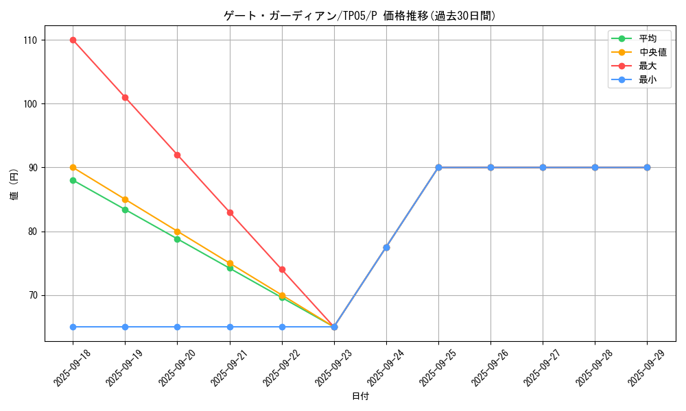 card_13159_series_24541_rarity_2_graph