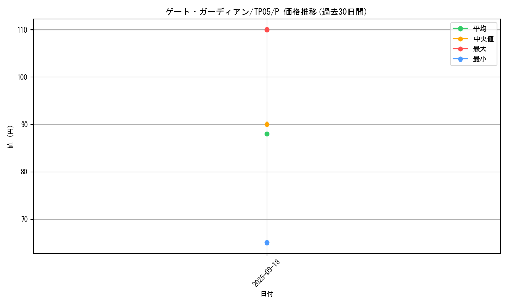 card_13159_series_24541_rarity_2_graph