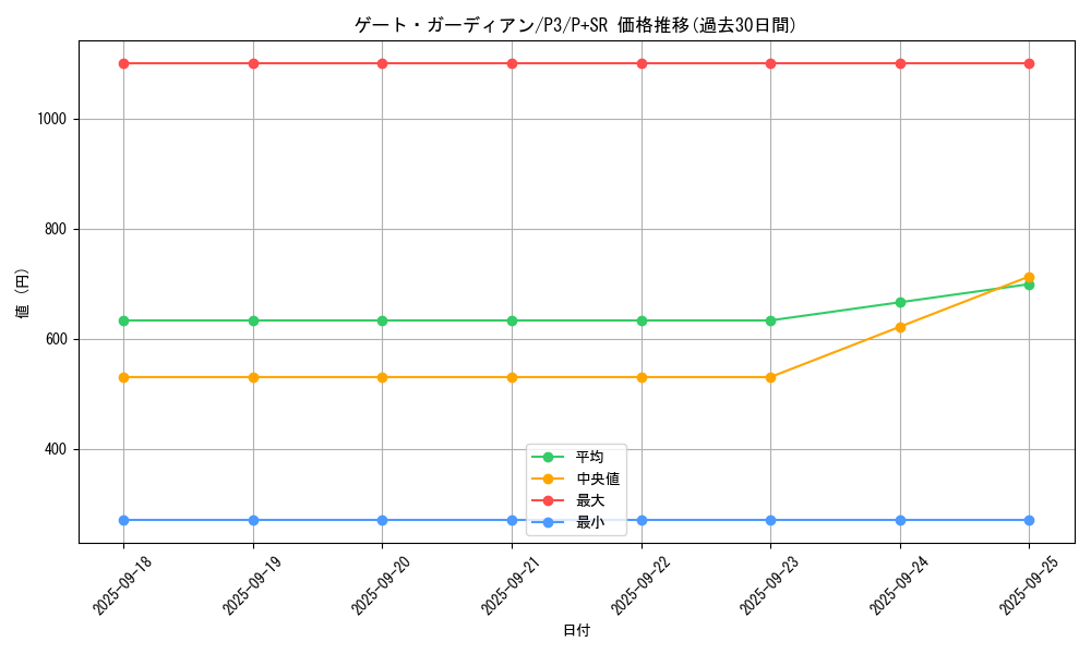 card_13159_series_34619_rarity_183_graph