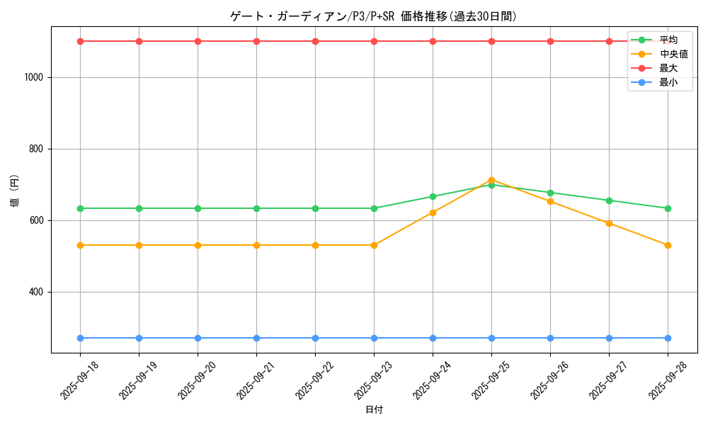 card_13159_series_34619_rarity_183_graph
