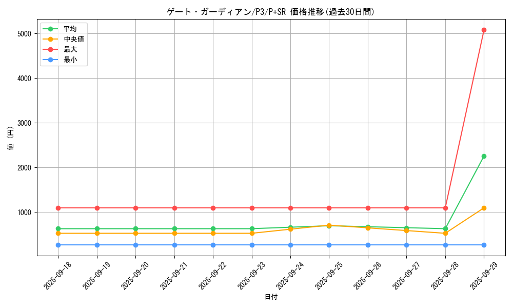 card_13159_series_34619_rarity_183_graph