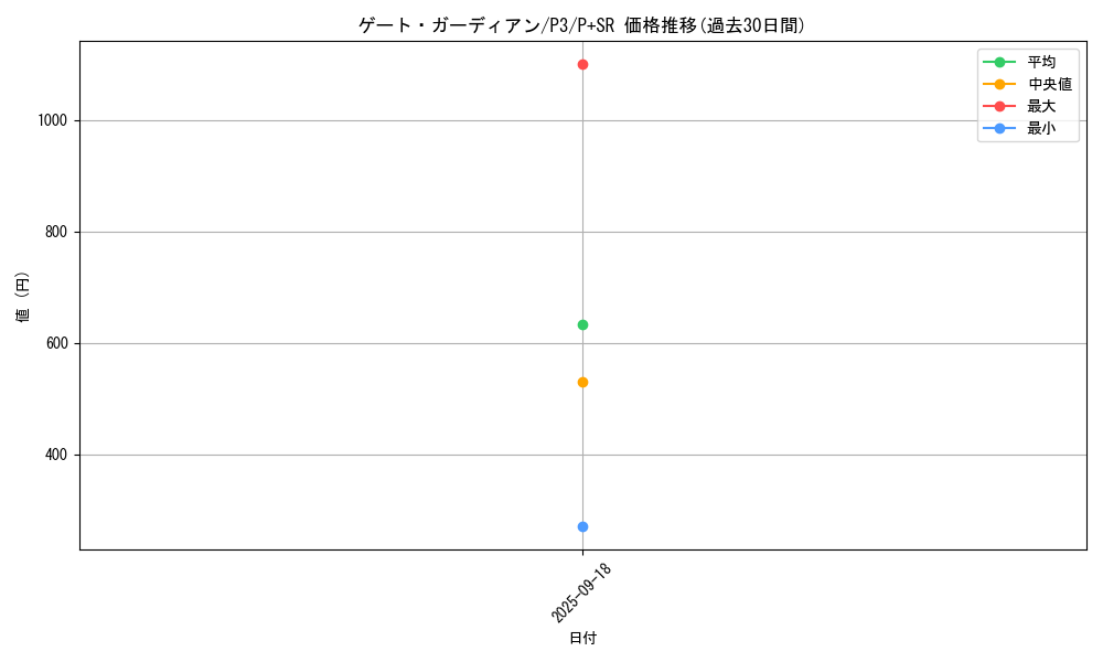 card_13159_series_34619_rarity_183_graph