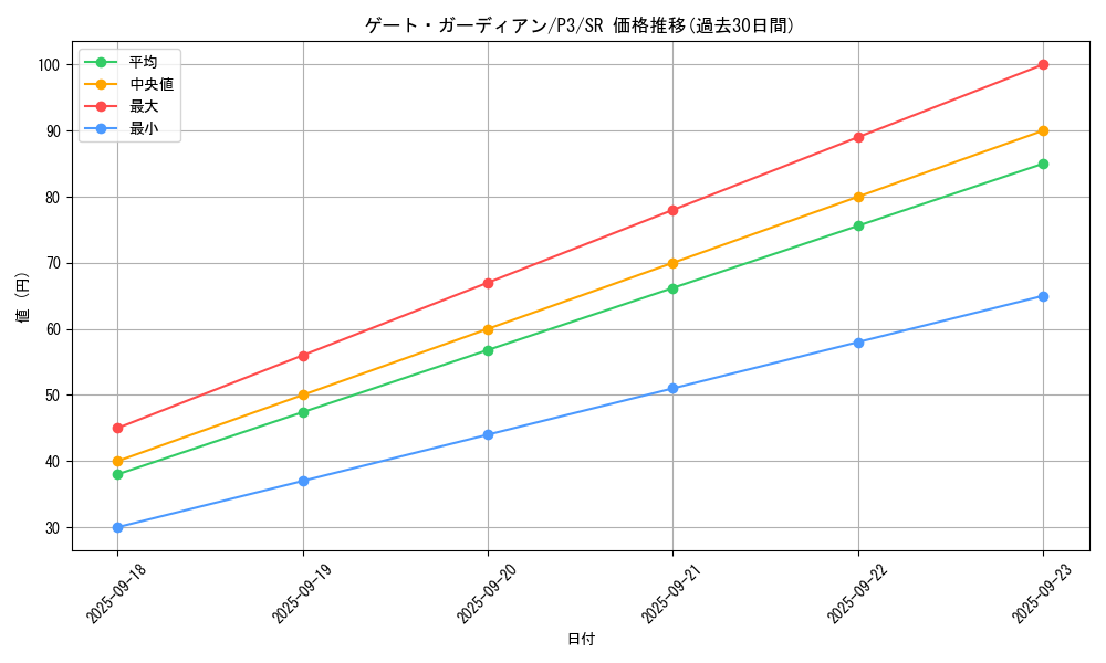 card_13159_series_34619_rarity_3_graph
