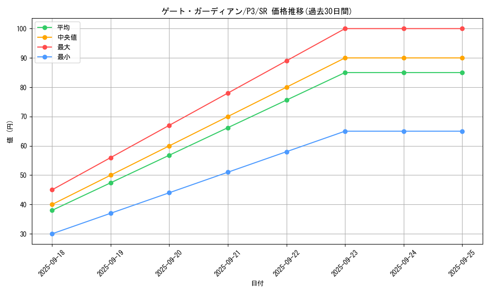 card_13159_series_34619_rarity_3_graph