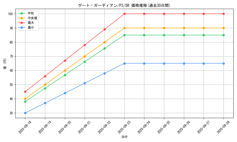 card_13159_series_34619_rarity_3_graph