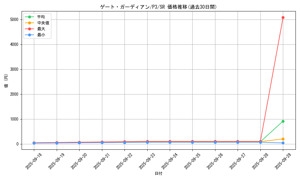 card_13159_series_34619_rarity_3_graph