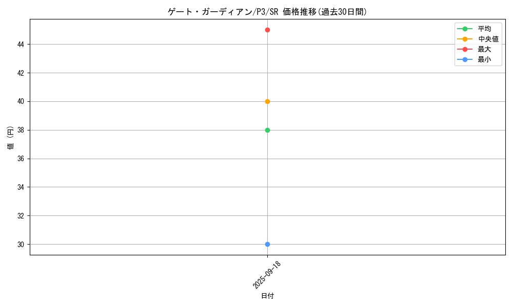 card_13159_series_34619_rarity_3_graph