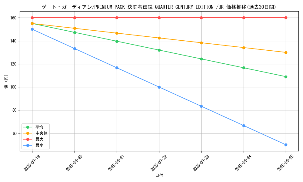 card_13159_series_35417_rarity_7_graph