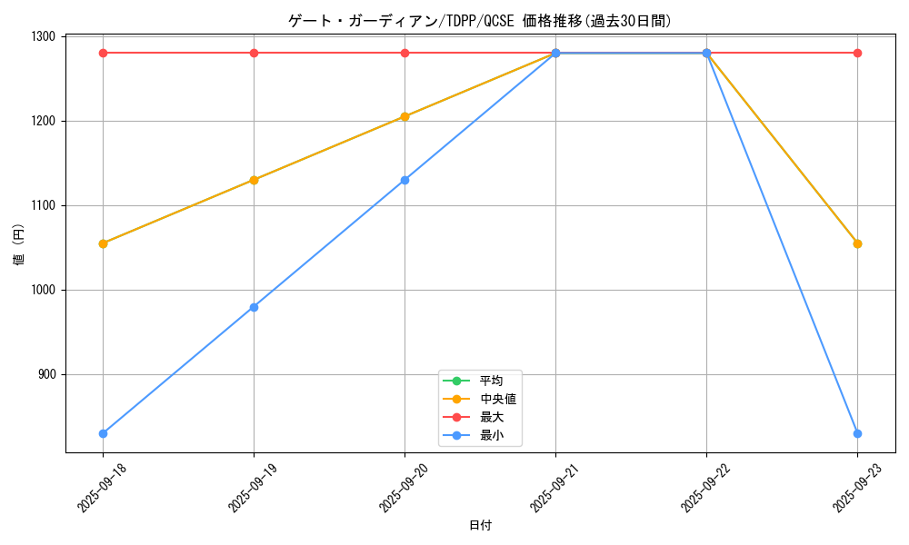 card_13159_series_35418_rarity_408_graph