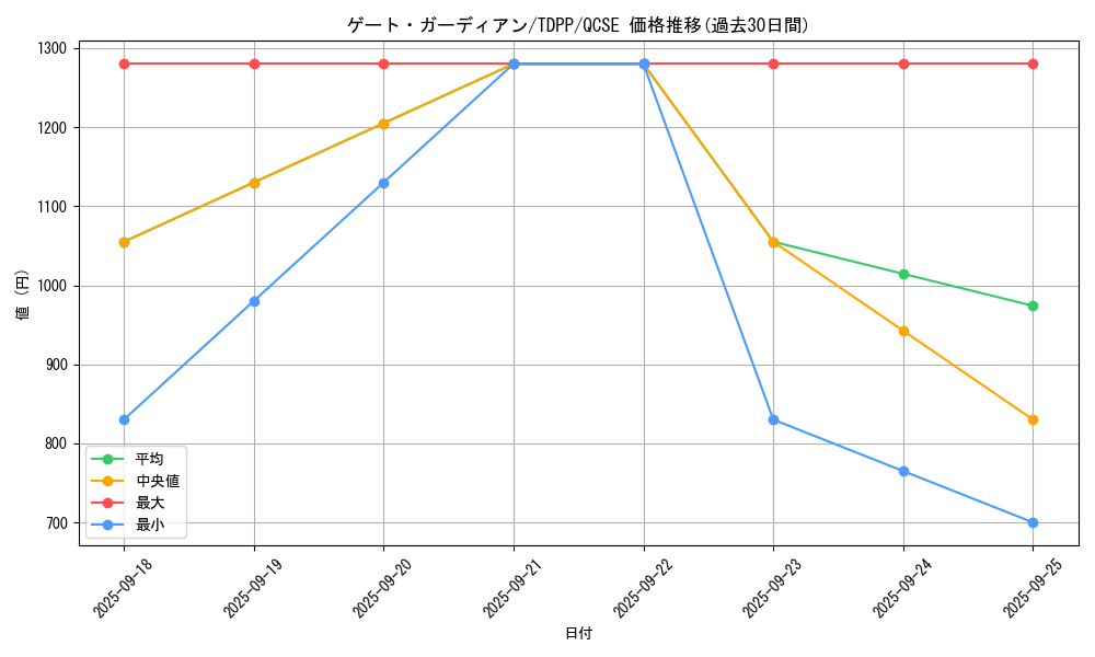 card_13159_series_35418_rarity_408_graph
