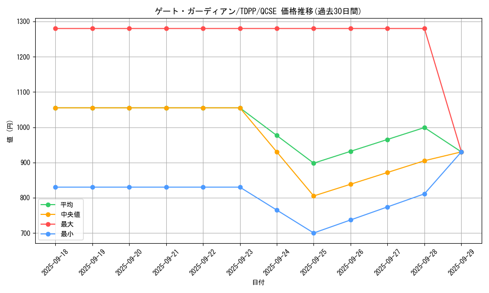 card_13159_series_35418_rarity_408_graph