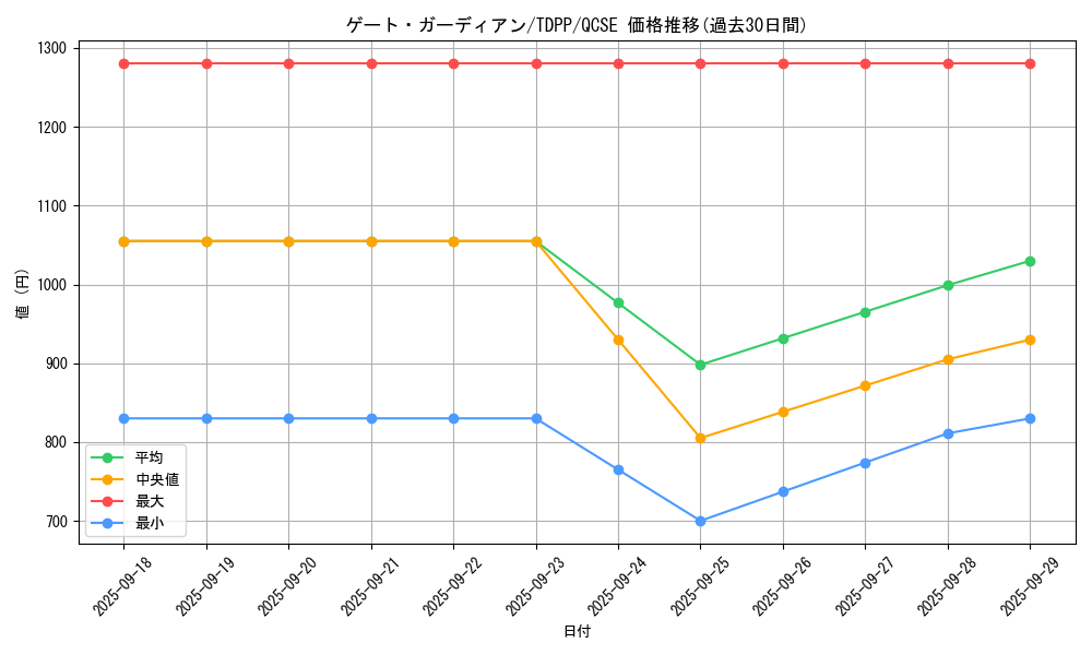 card_13159_series_35418_rarity_408_graph