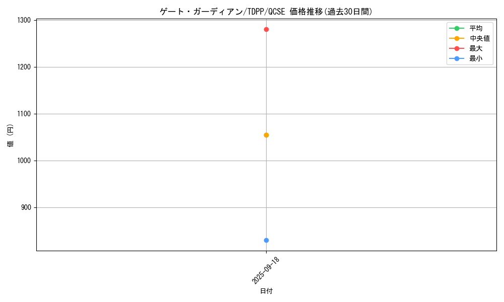 card_13159_series_35418_rarity_408_graph