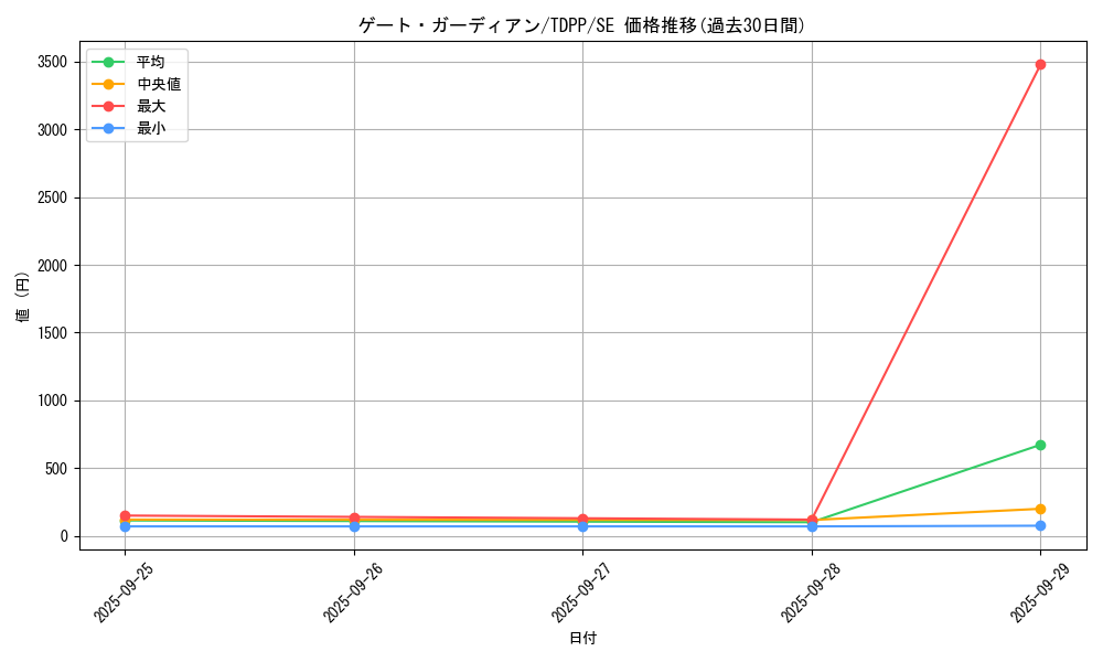card_13159_series_35418_rarity_5_graph