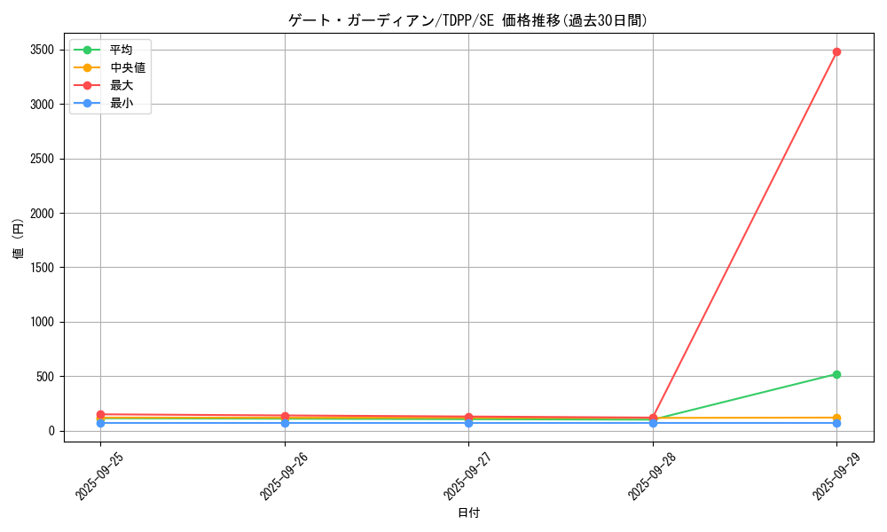 card_13159_series_35418_rarity_5_graph