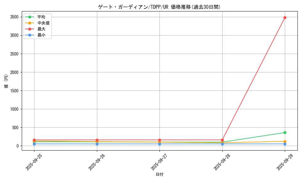 card_13159_series_35418_rarity_7_graph
