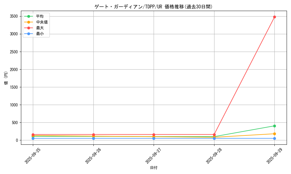 card_13159_series_35418_rarity_7_graph
