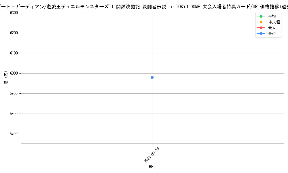 card_13159_series_35455_rarity_7_graph