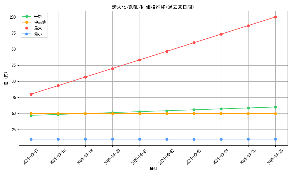card_1315_series_2616_rarity_1_graph