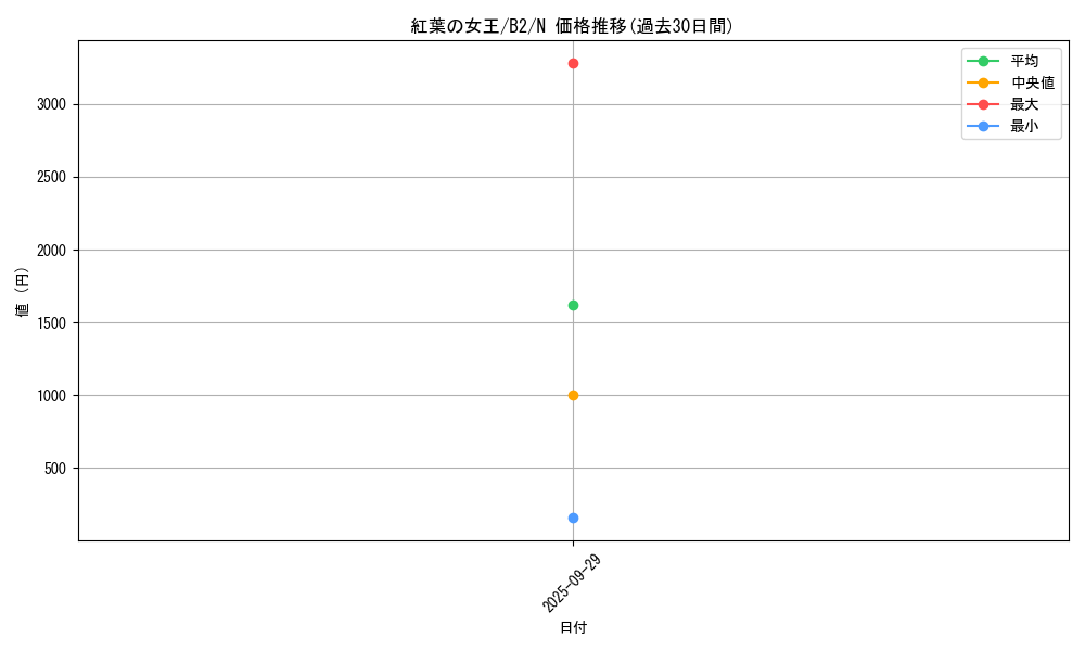 card_13160_series_35405_rarity_1_graph