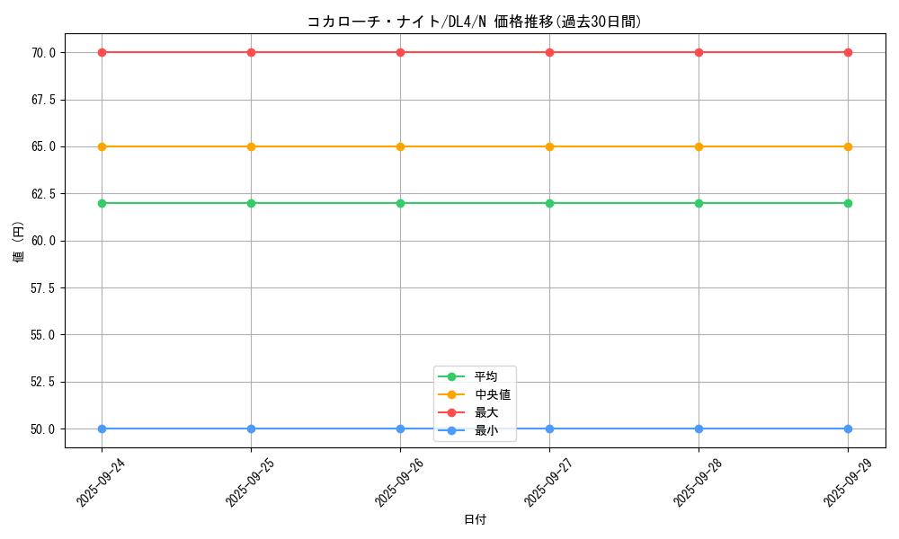 card_13161_series_31189_rarity_1_graph