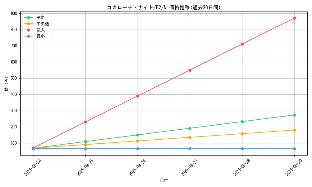 card_13161_series_35405_rarity_1_graph