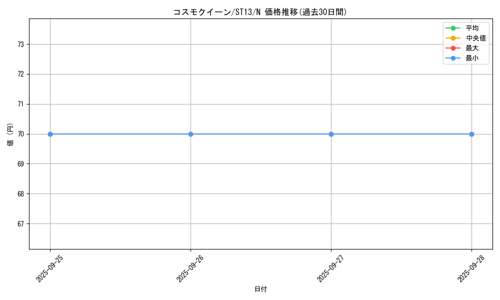 card_13162_series_17850_rarity_1_graph