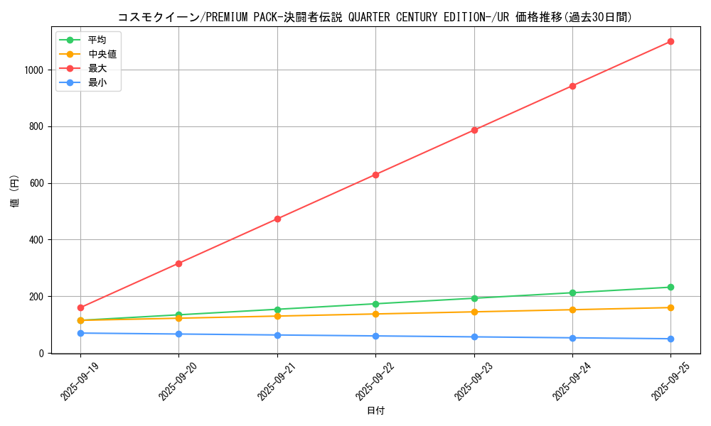 card_13162_series_35417_rarity_7_graph