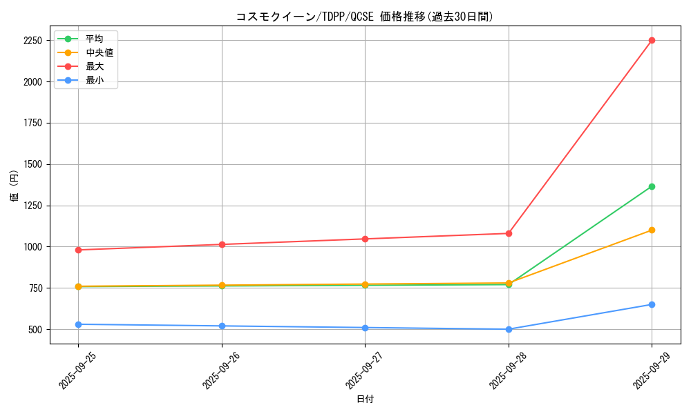 card_13162_series_35418_rarity_408_graph