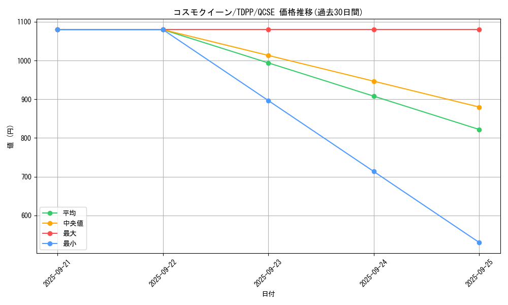 card_13162_series_35418_rarity_408_graph