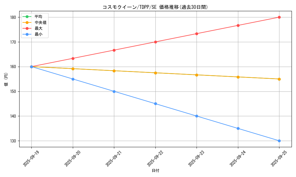 card_13162_series_35418_rarity_5_graph