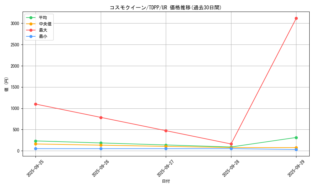 card_13162_series_35418_rarity_7_graph