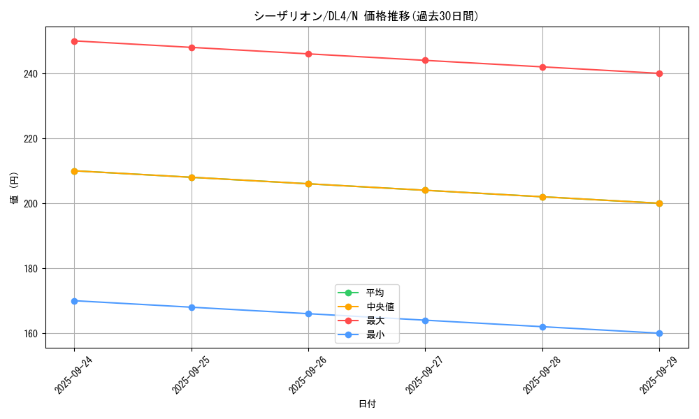 card_13166_series_31189_rarity_1_graph