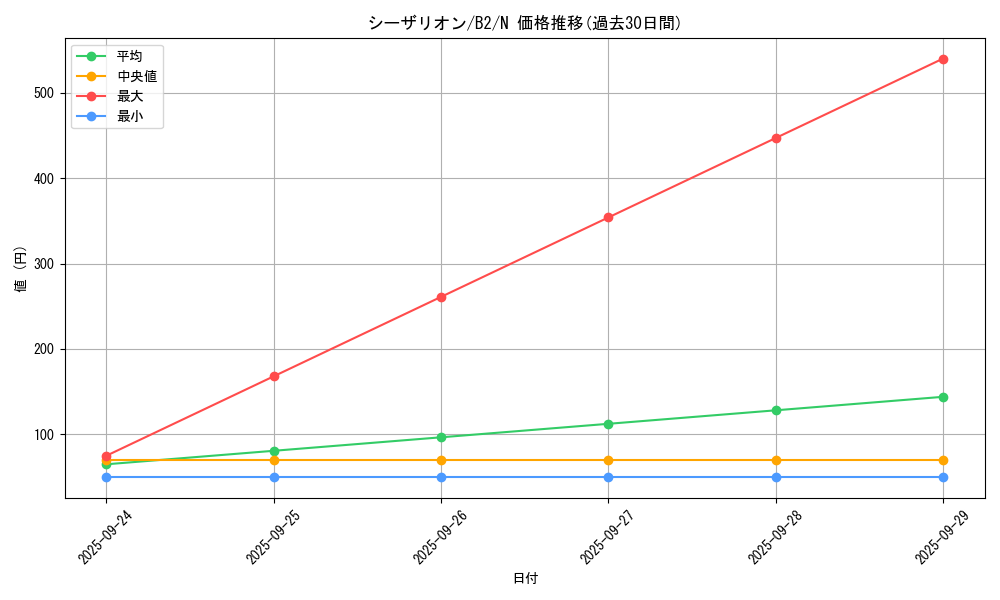 card_13166_series_35405_rarity_1_graph