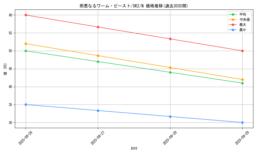 card_13167_series_29192_rarity_1_graph