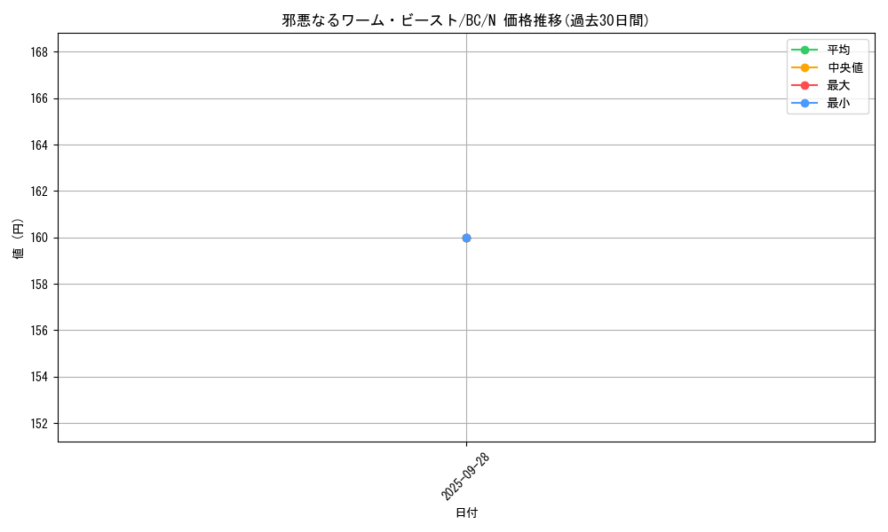 card_13167_series_32583_rarity_1_graph