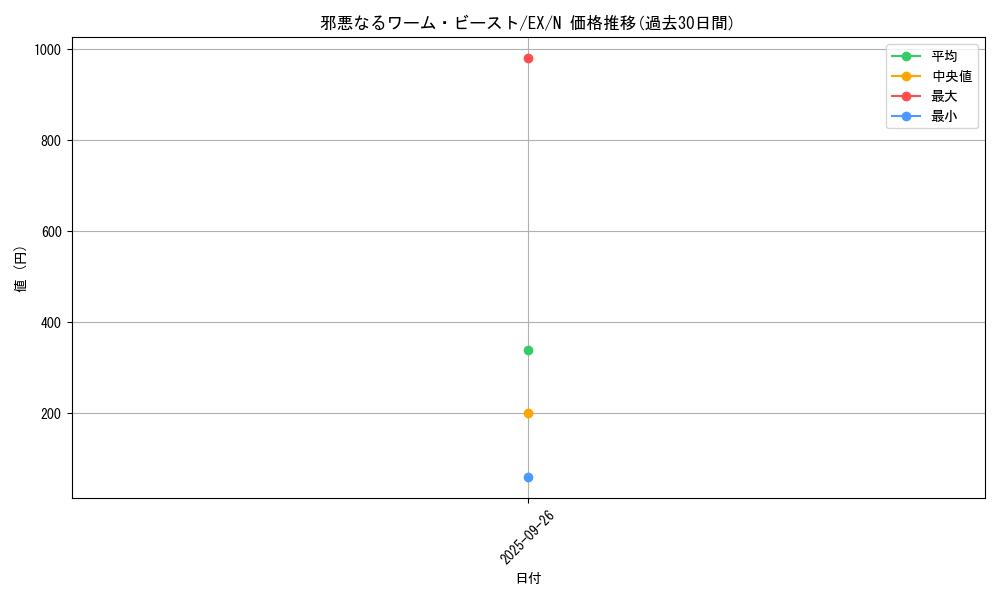 card_13167_series_33023_rarity_1_graph