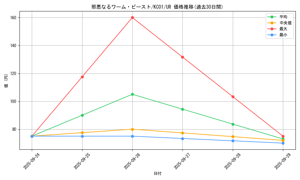card_13167_series_4066_rarity_7_graph