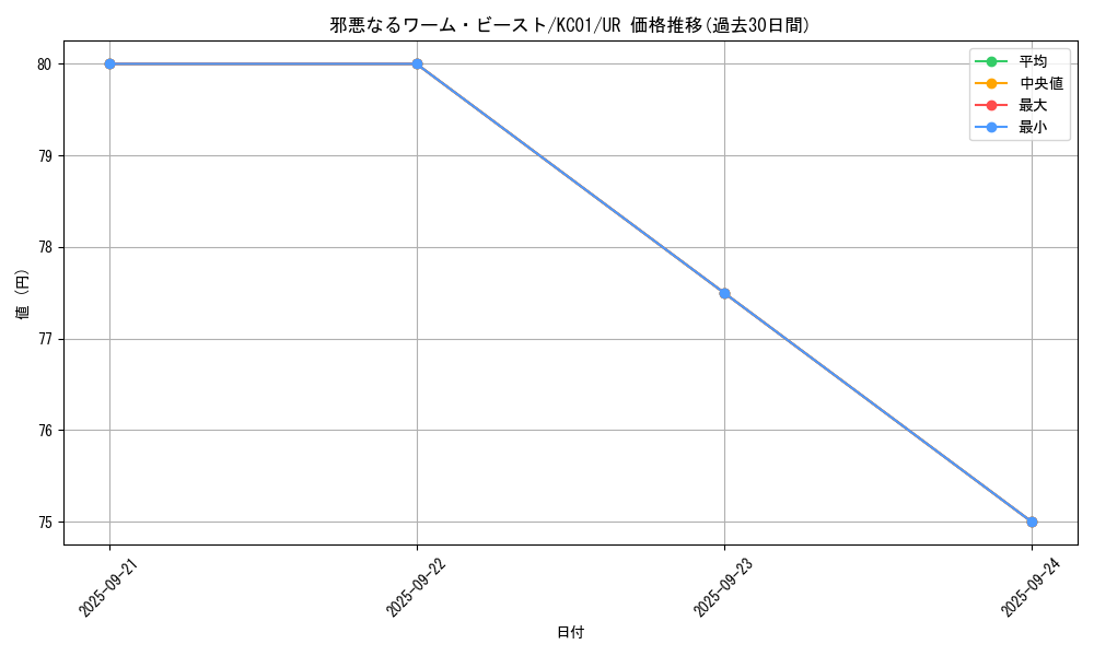 card_13167_series_4066_rarity_7_graph