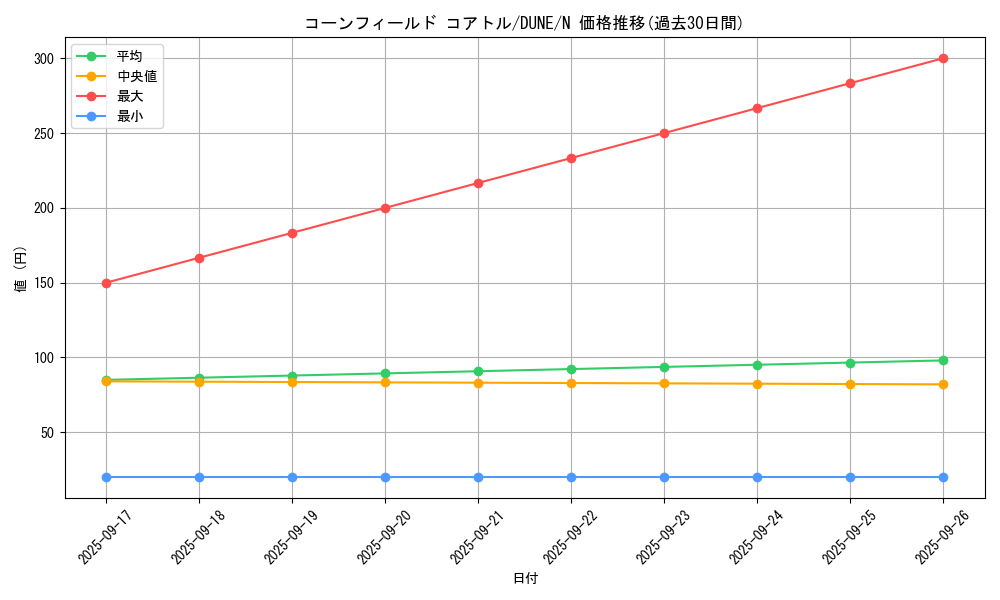 card_1316_series_2616_rarity_1_graph