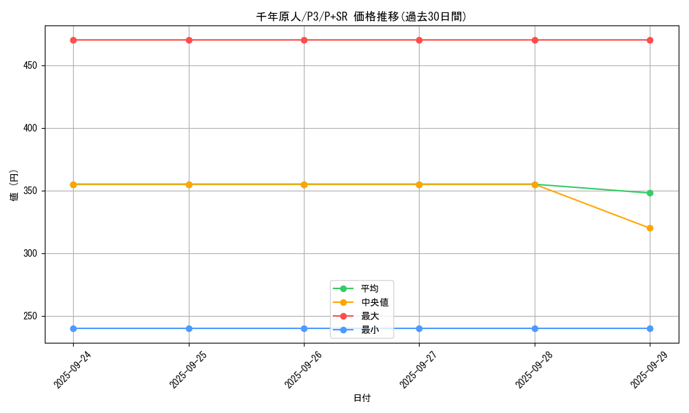 card_13170_series_34619_rarity_183_graph