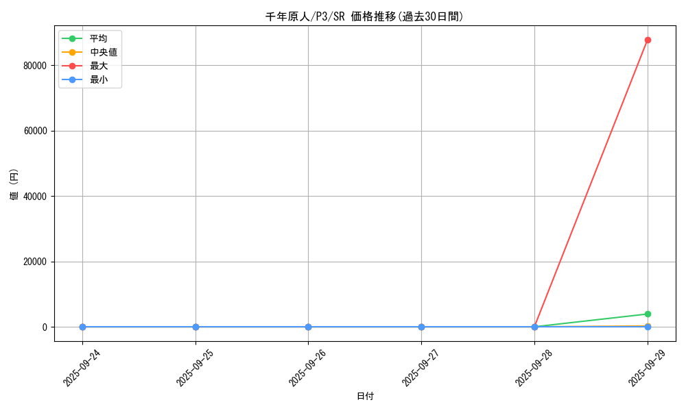 card_13170_series_34619_rarity_3_graph