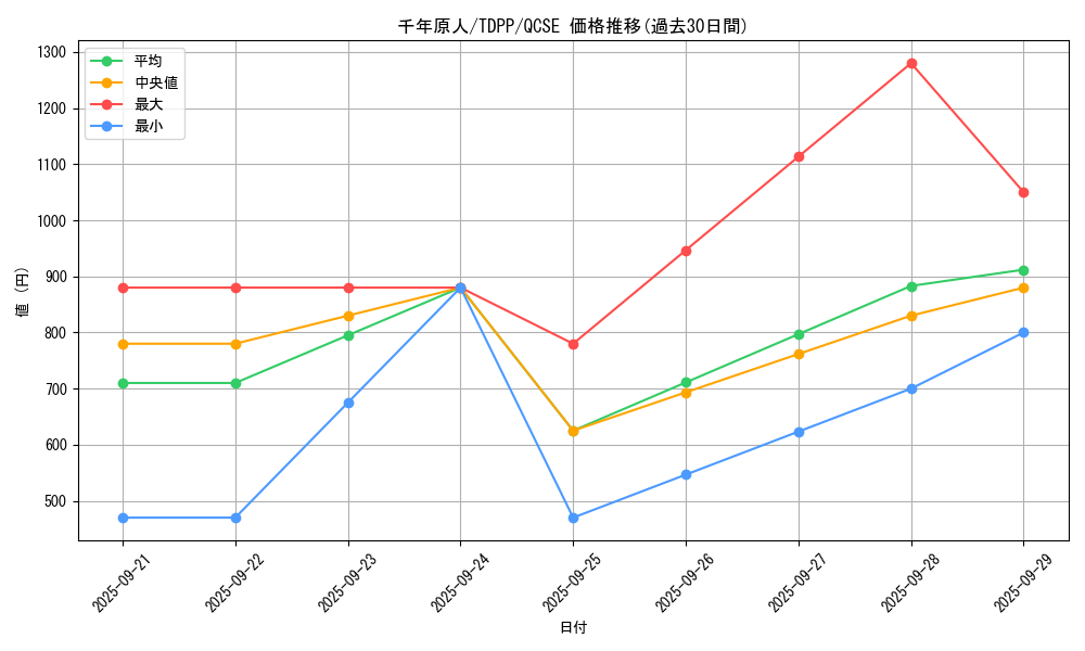 card_13170_series_35418_rarity_408_graph