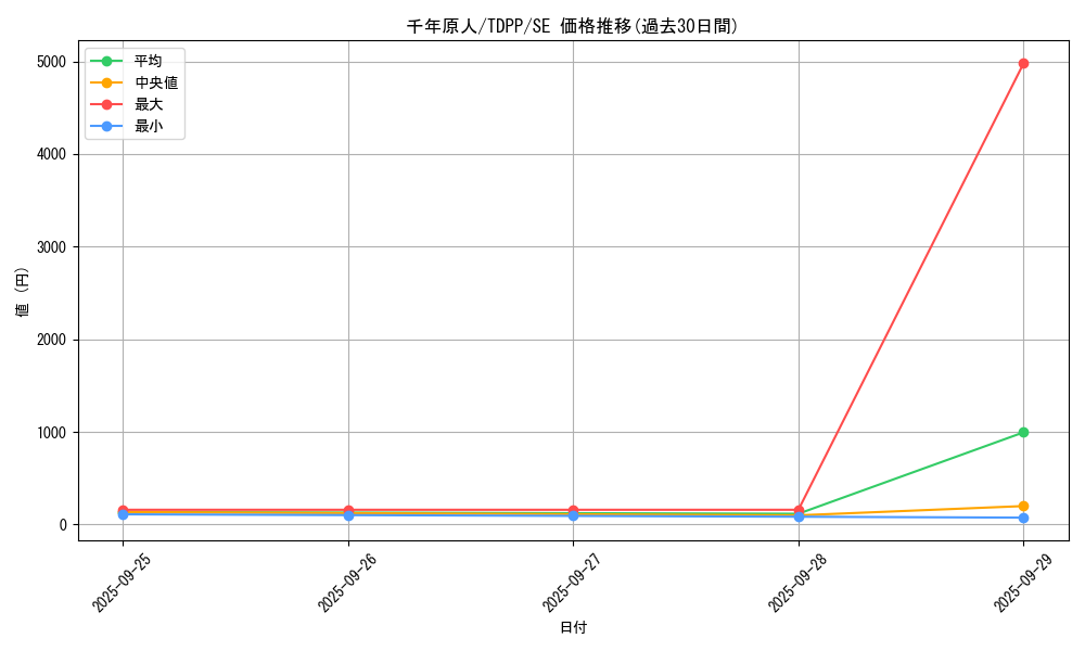 card_13170_series_35418_rarity_5_graph